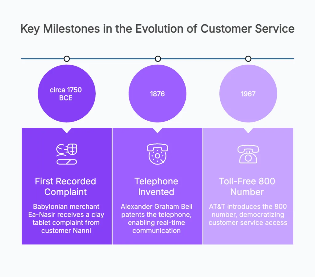 history of customer service