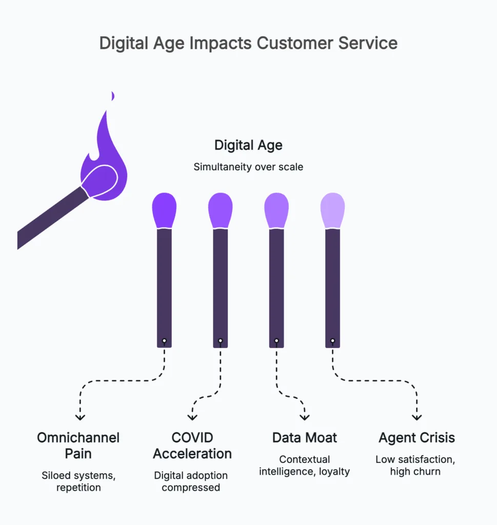 history of customer service