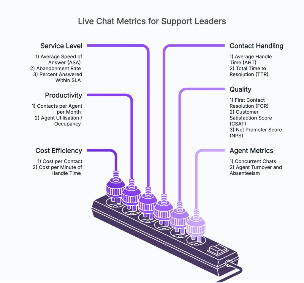 live chat metrics