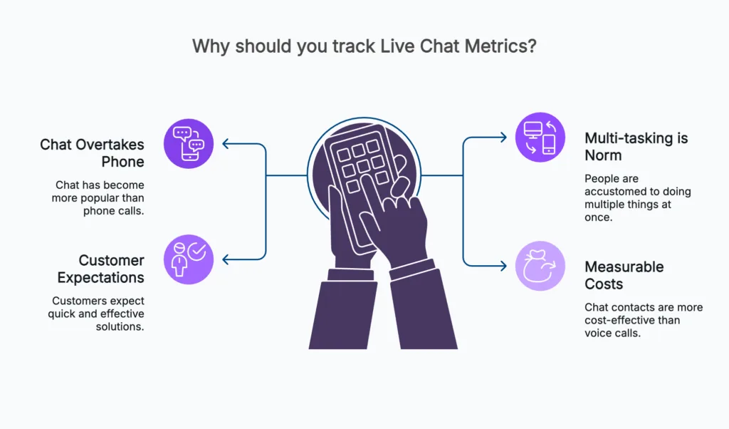 live chat metrics