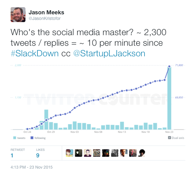 Slack's Twitter all hands support