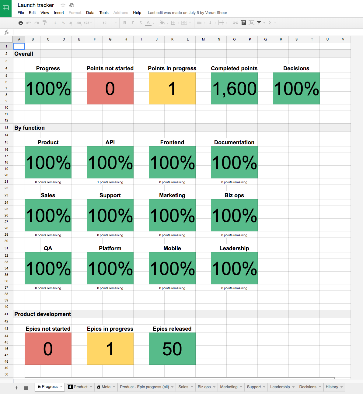 Using a .xls spreadsheet is one of the key ways to a successful product launch