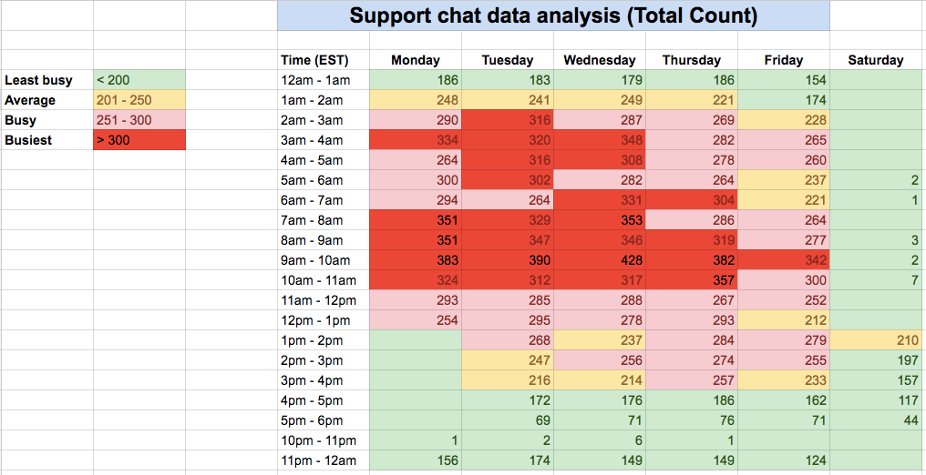 average handle time analysis of live chat metrics