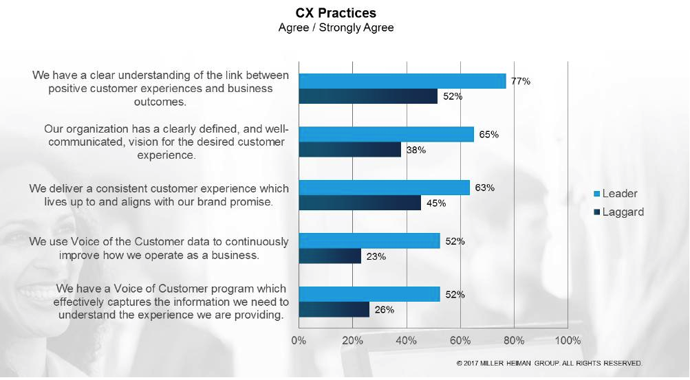 customer-experience-practices