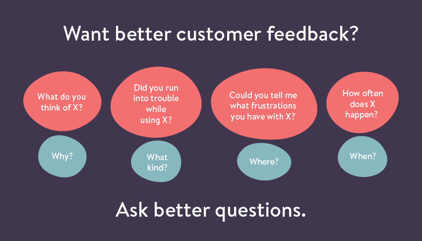 11 Reasons Why Customer Feedback Is Important For Your Business