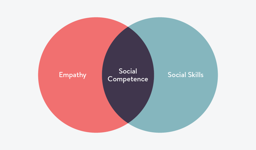 customer-service-qualities-social-skills