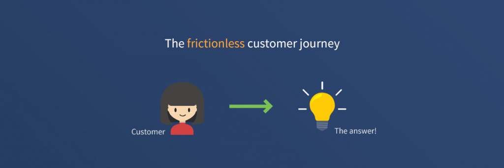 Reduce back-and-forth and the customer gets their answer friction-free!