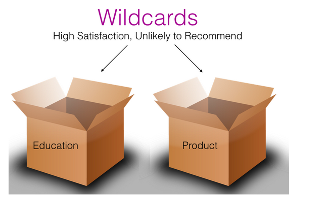 Your NPS analysis will leave you with wildcards