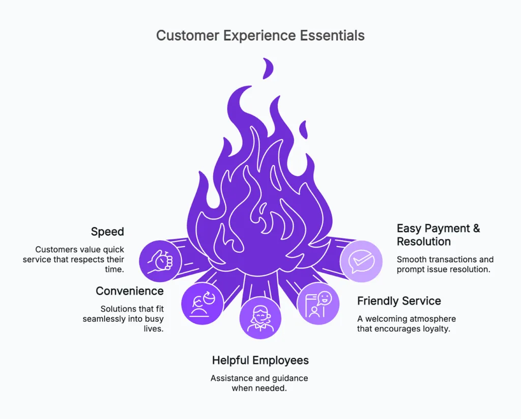 customer experience essentials