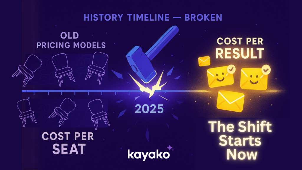 Kayako Pricing model Old Pricing Model vs New Procong Model