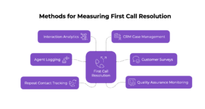 The Definitive Guide to First Call Resolution (FCR): Boosting Customer ...
