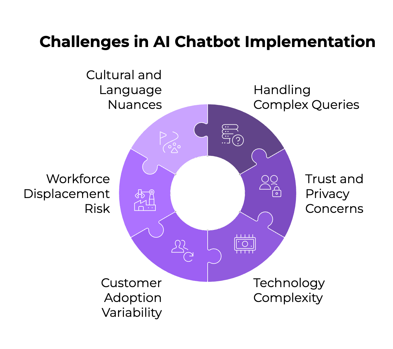 AI Chatbot for Customer Service: A Comprehensive Deep Dive — Kayako