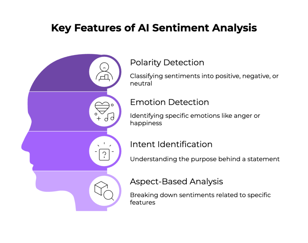 Key features of AI Sentiment Analysis
