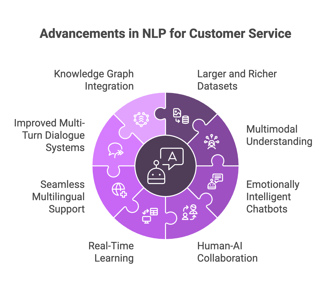 Unlocking the Power of NLP in Customer Service: A Comprehensive Guide ...