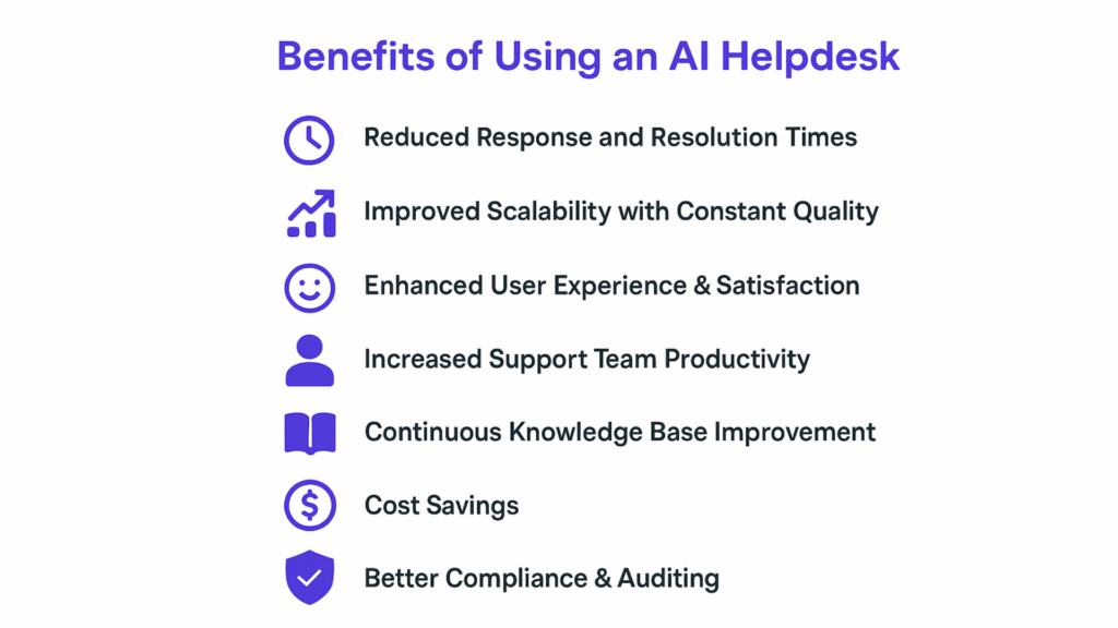 Benefits of using AI Helpdesk