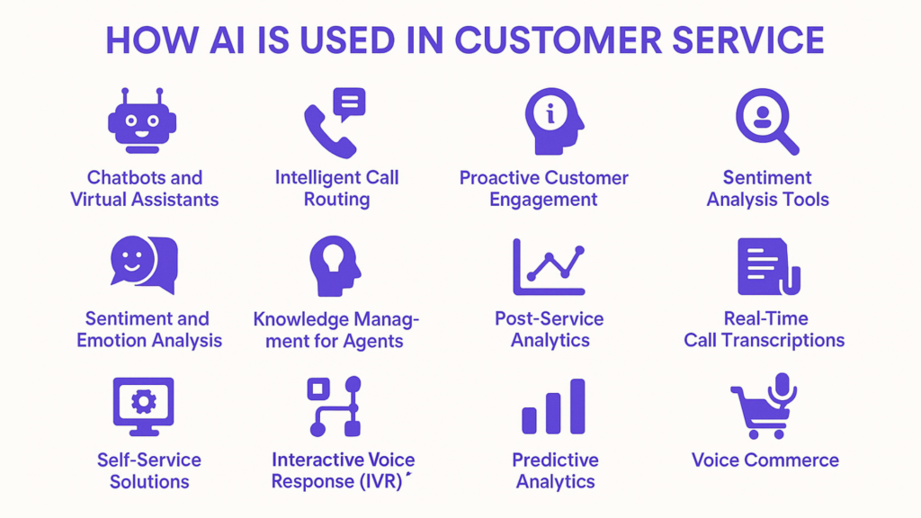 How AI is Used in Customer Service