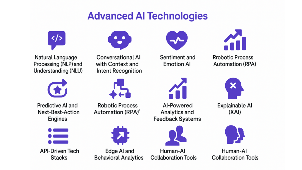 Advanced AI Technologies Enhancing Customer Service