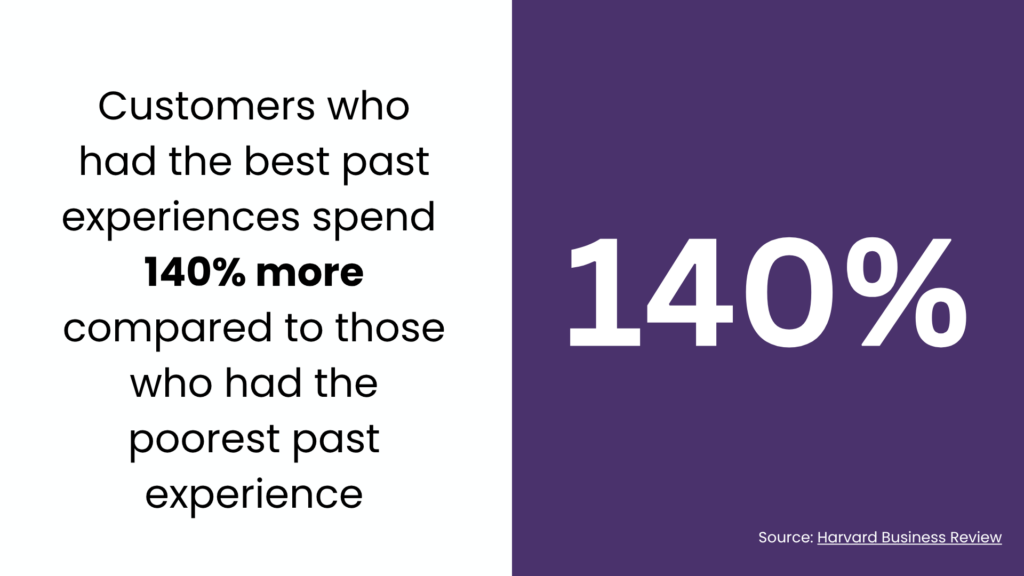Customer Experience Trend Fact