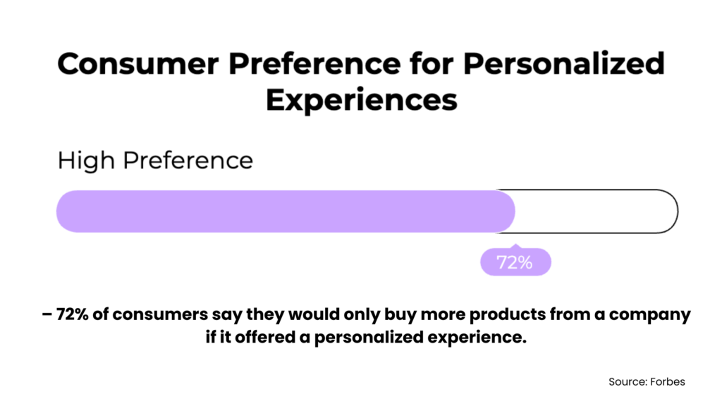 Customer experience trends: Consumer Preference for Personalized Experience