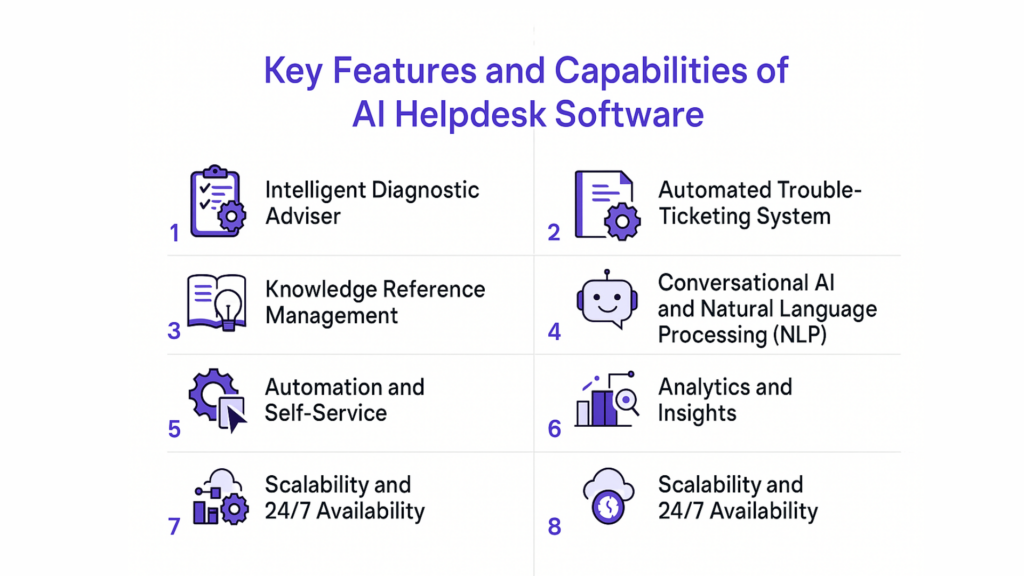 Key Features and Capabilities of AI Helpdesk Software