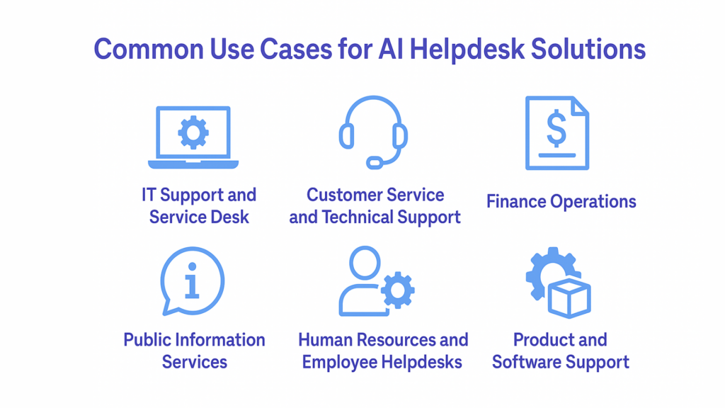 Common Use Cases for AI Helpdesk Solutions