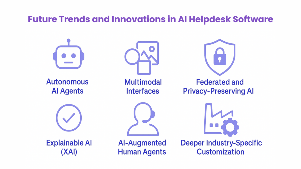 Future Trends in AI Helpdesk in 2025