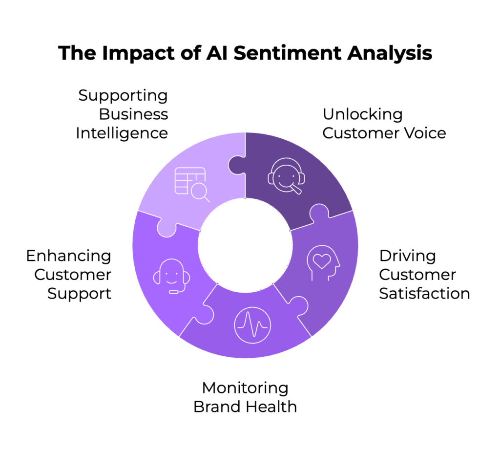 Why is AI Sentiment Analysis Important