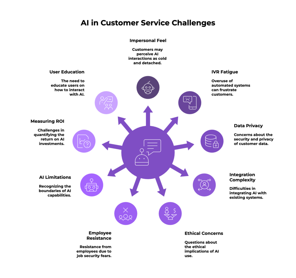 Challenges and Considerations When Using AI in Customer Service
