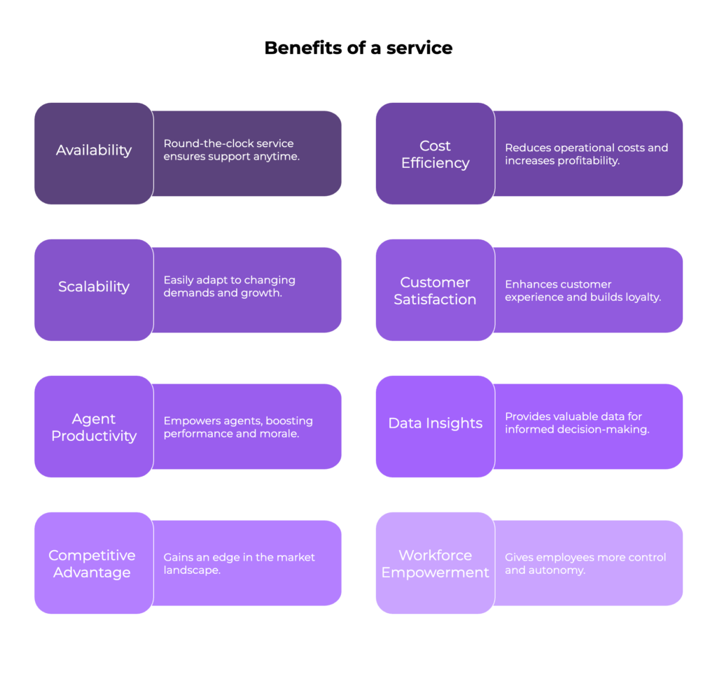 Key Benefits of AI in Customer Service