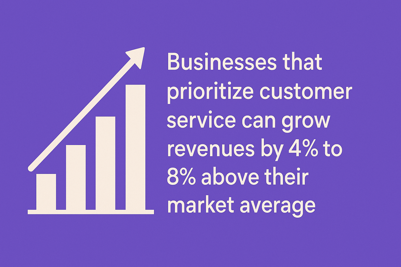 Customer service trends: growing revenue