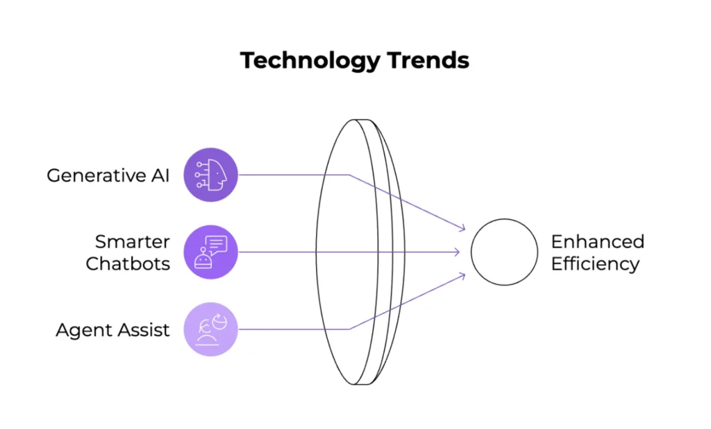 Customer Service Live Chat Trends_technology