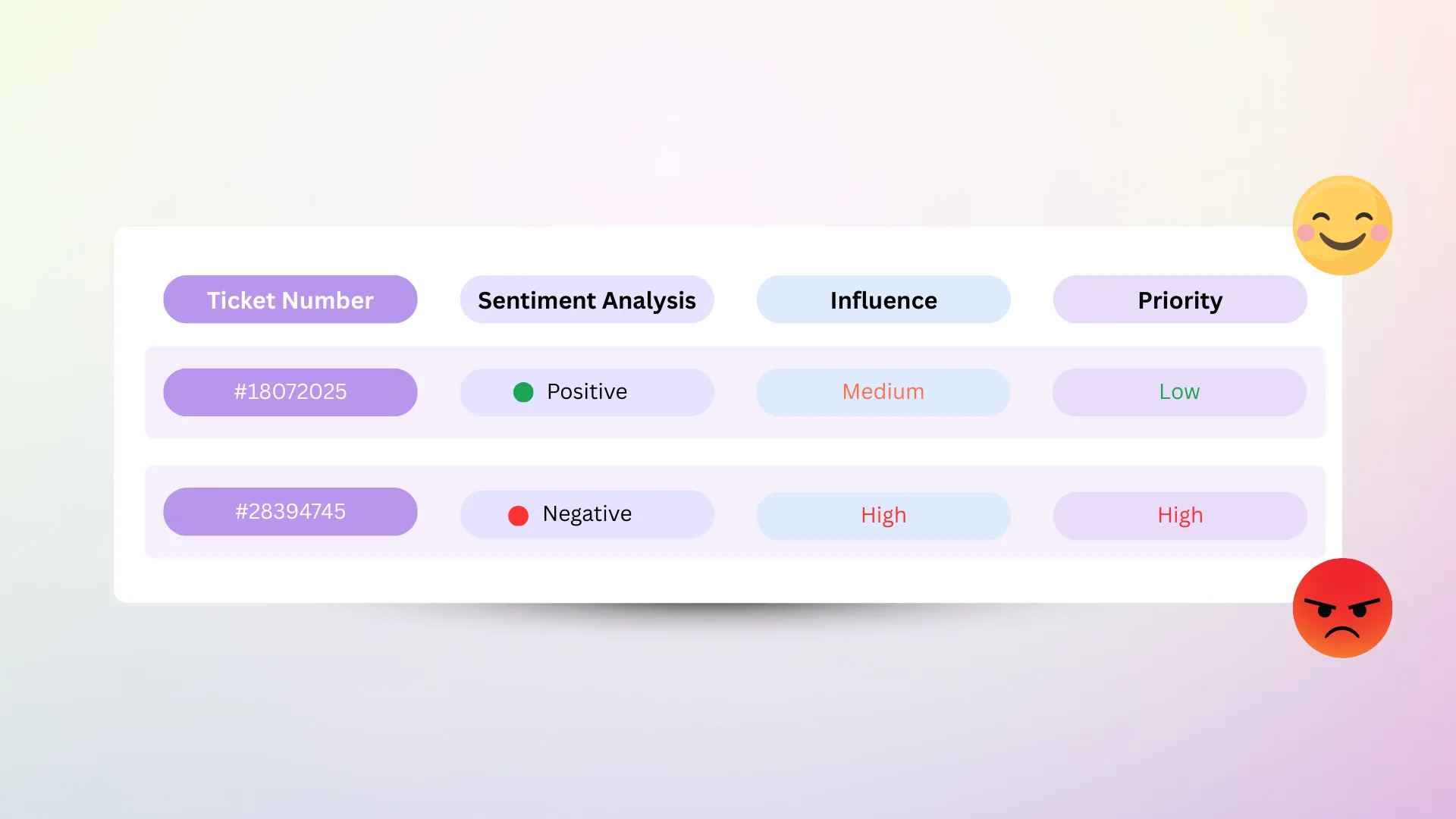 AI-Powered Sentiment Detection