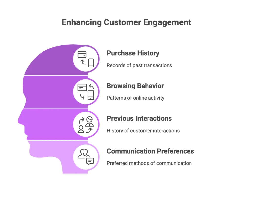 data analysis_ai in customer support