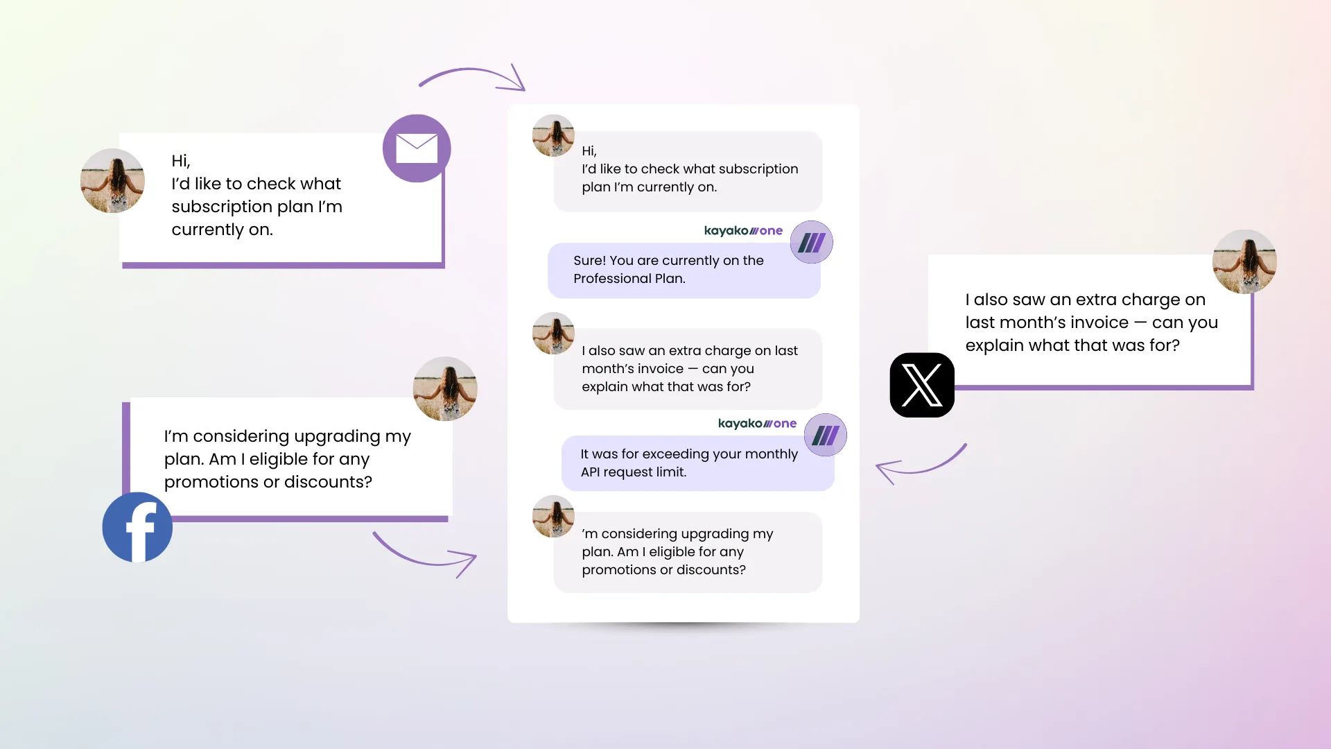 Cross-Channel Conversation Continuity