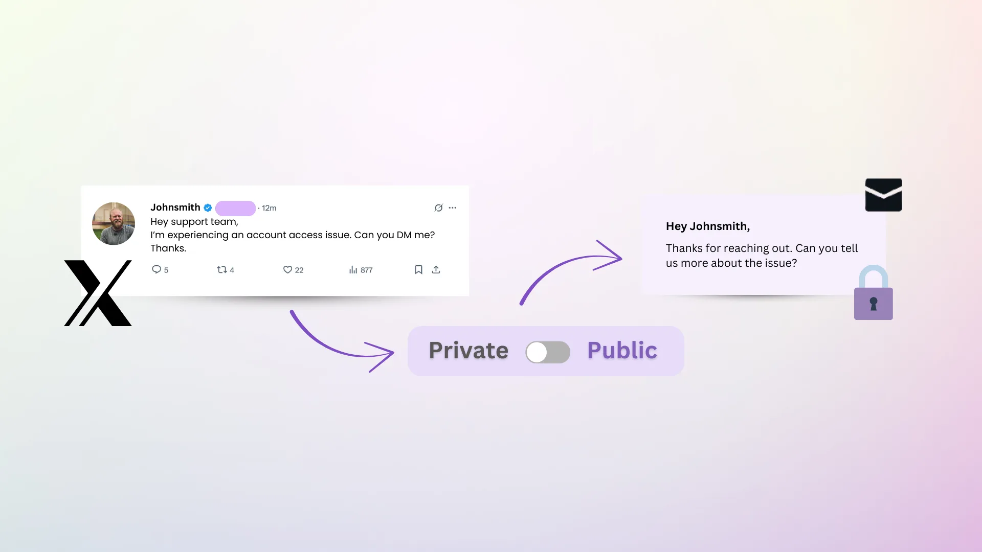 Public-to-Private Transition