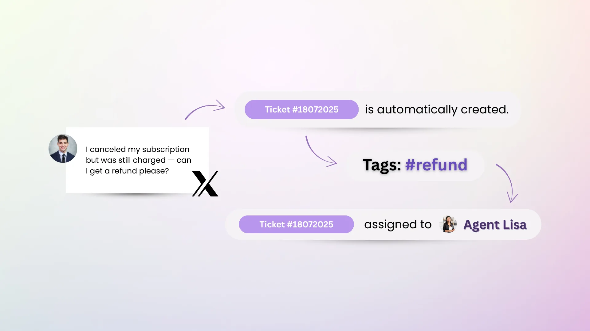 Smart Social Workflows