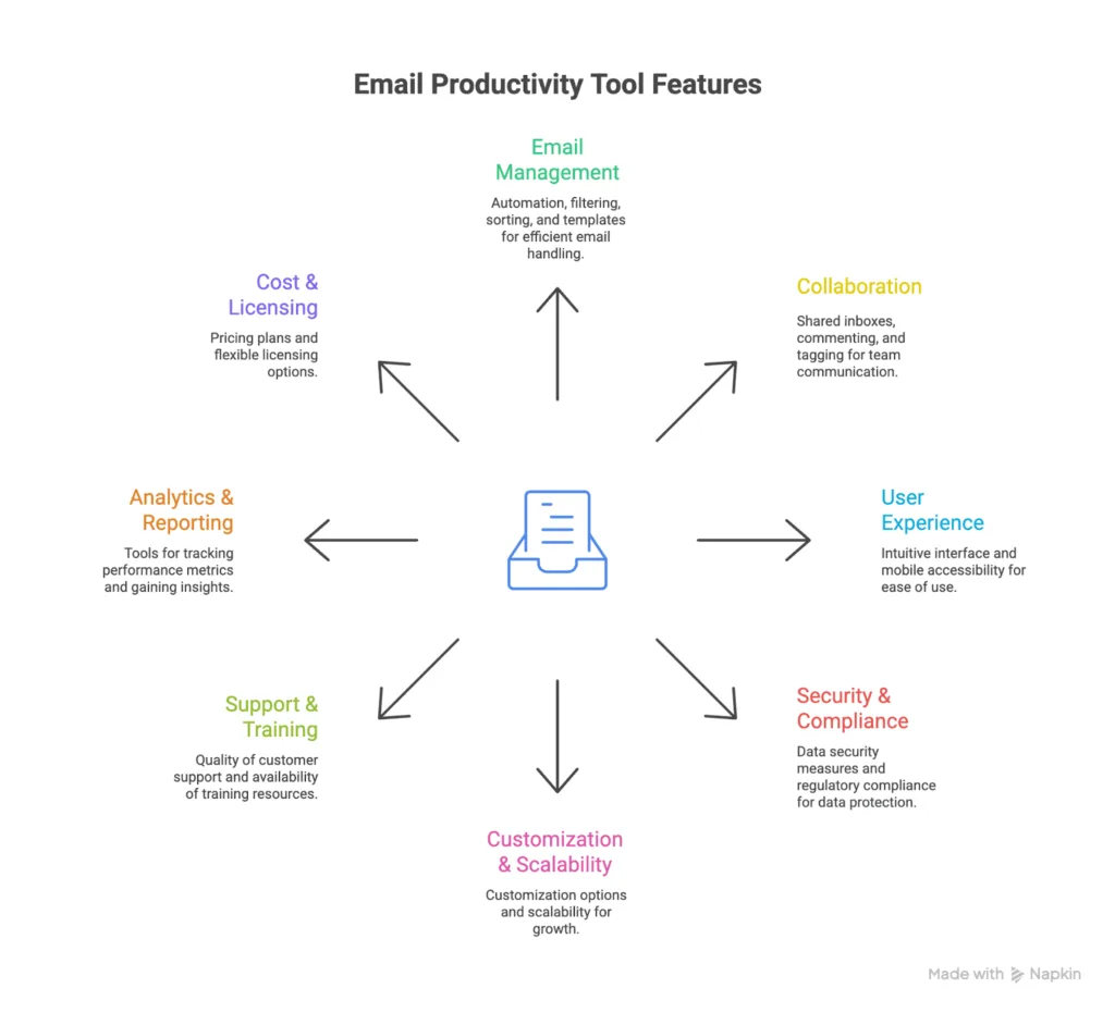 Email Management Tips