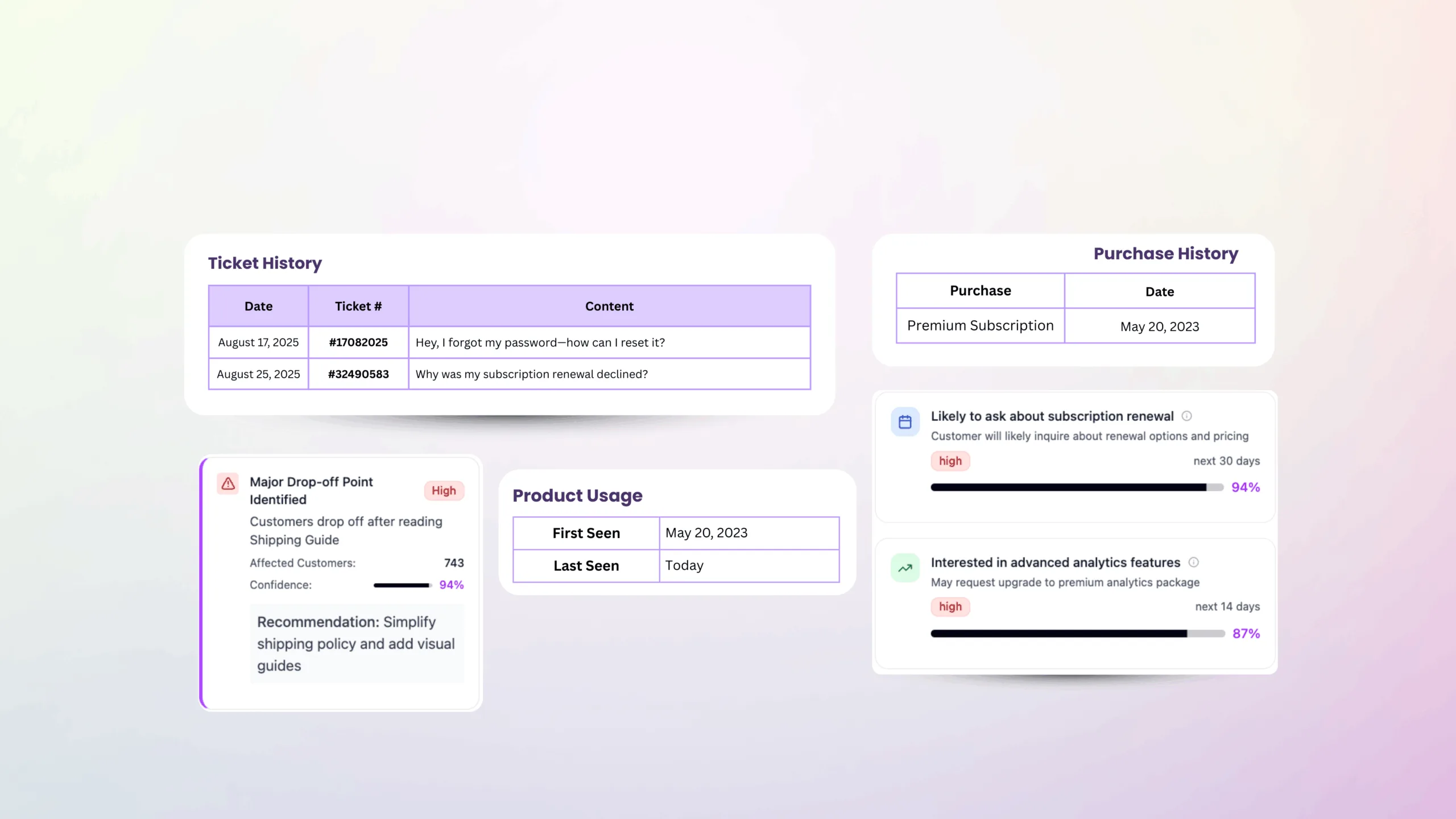 Remember every customer's journey and context