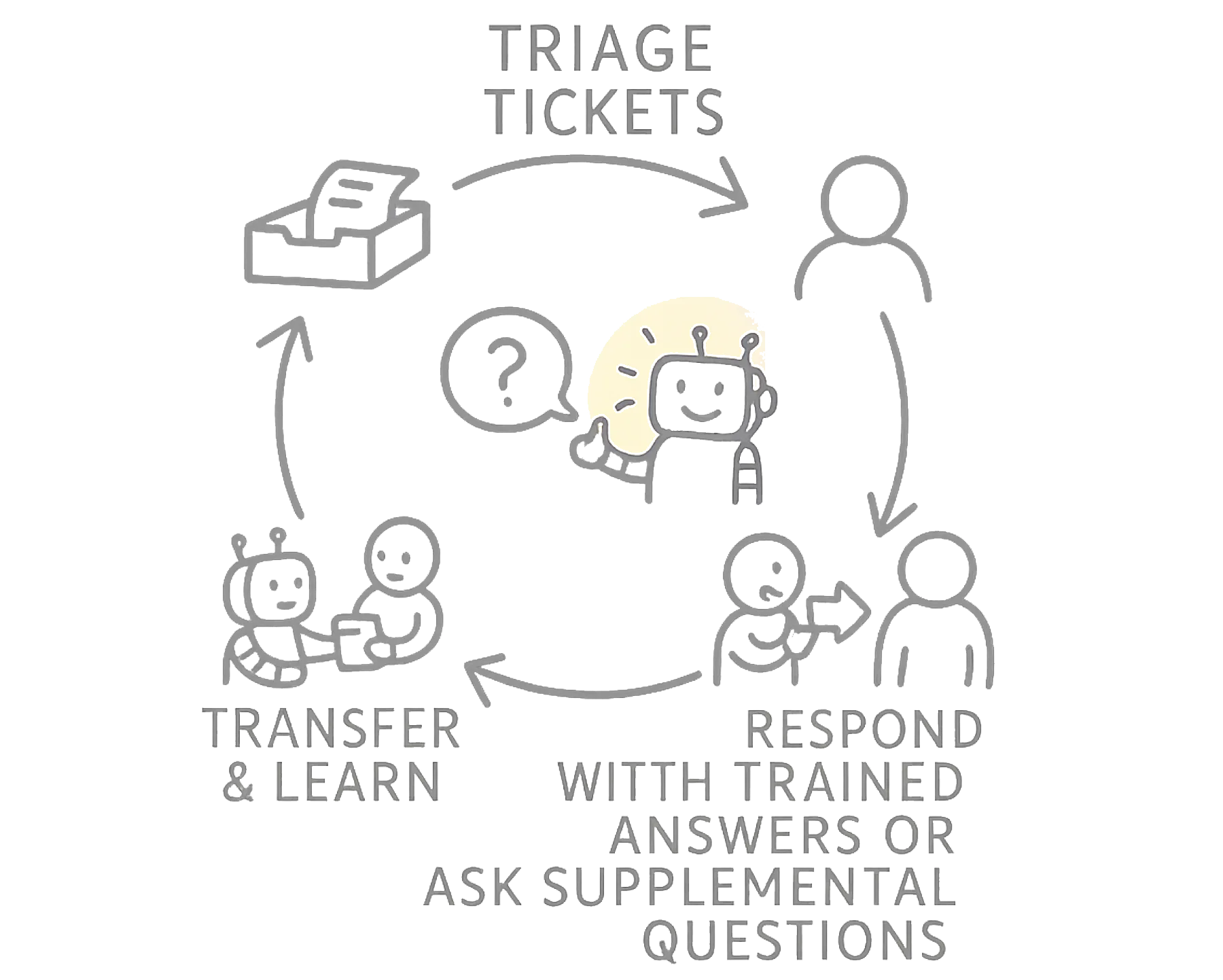 TK-triage
