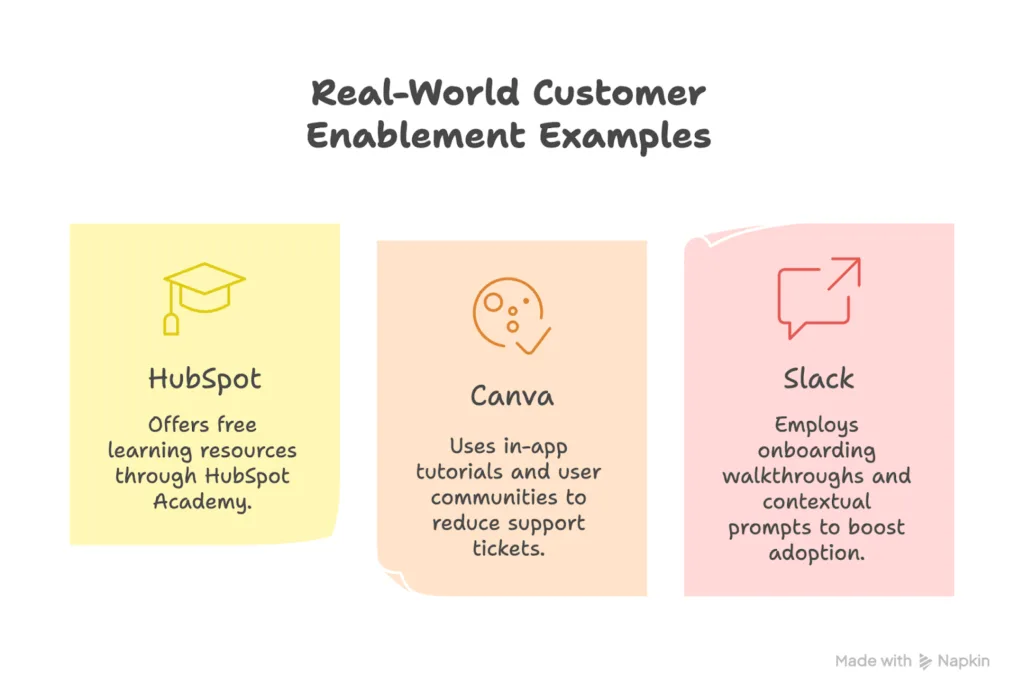customer enablement