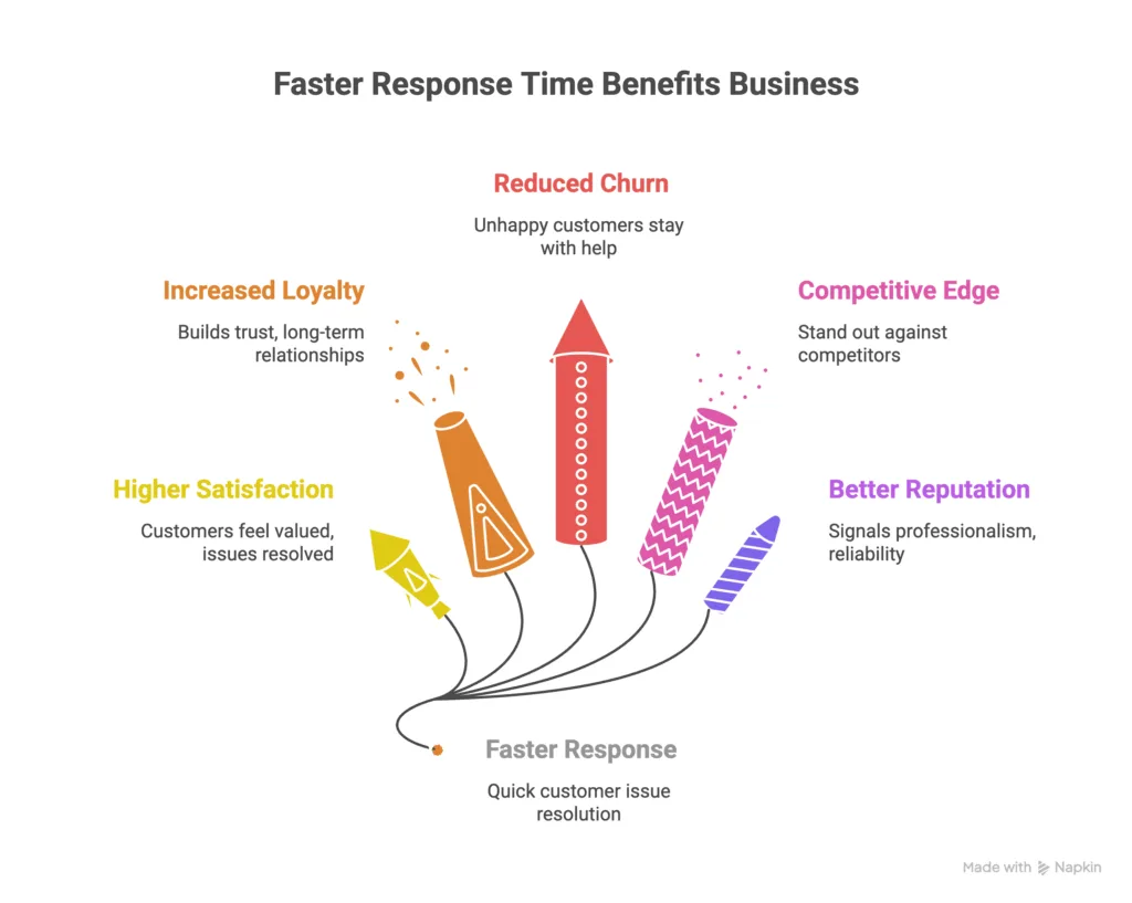 live chat best practices
