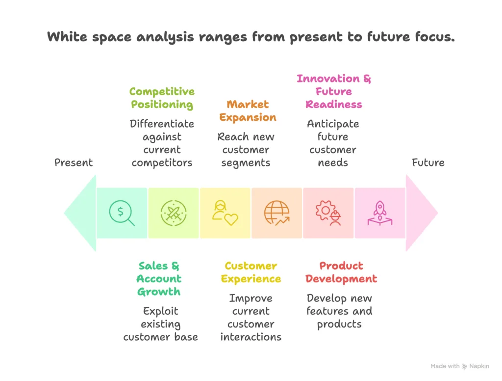 white space analysis