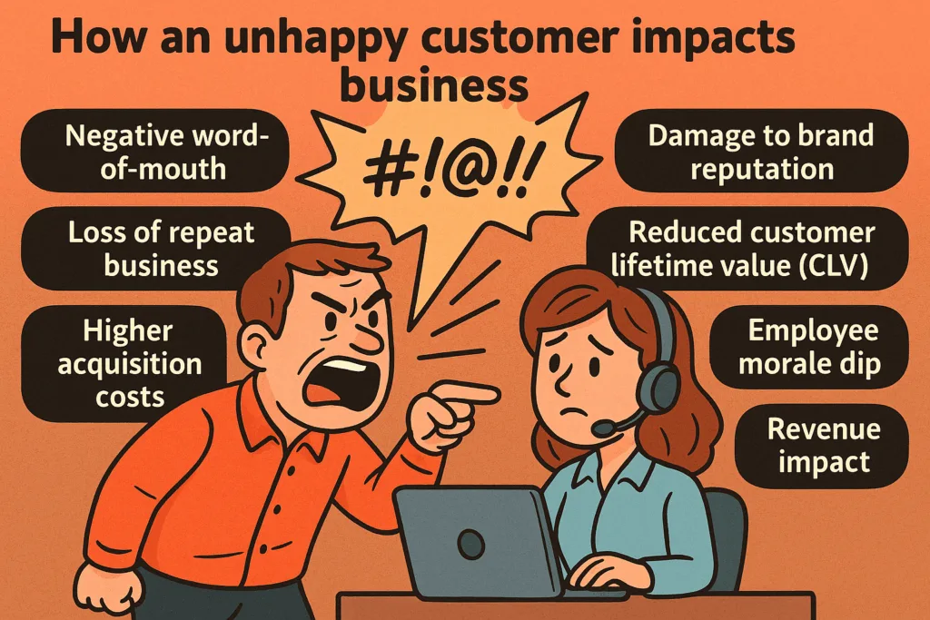 how to deal with angry customers