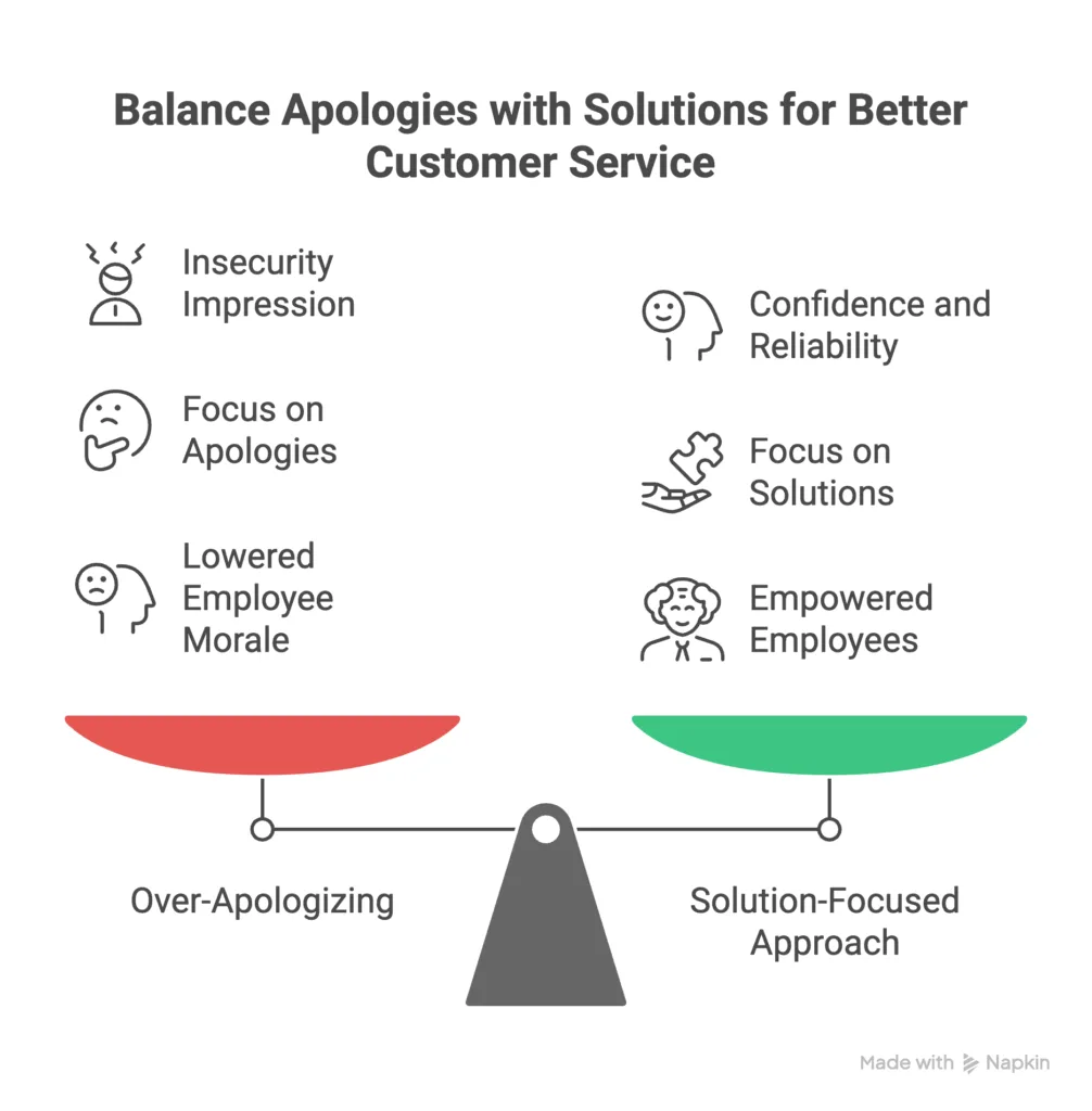 apology letter format