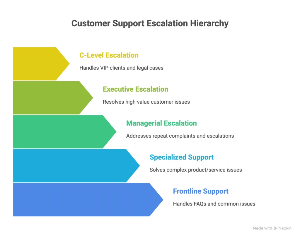 live chat best practices