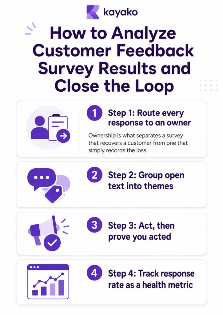 Customer feedback survey