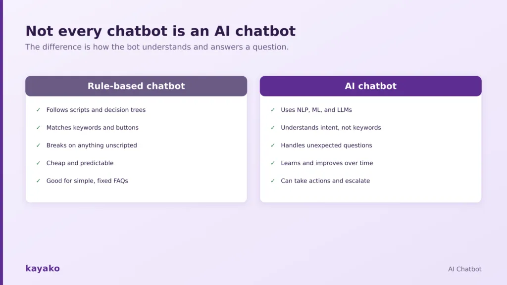 what is AI Chatbot