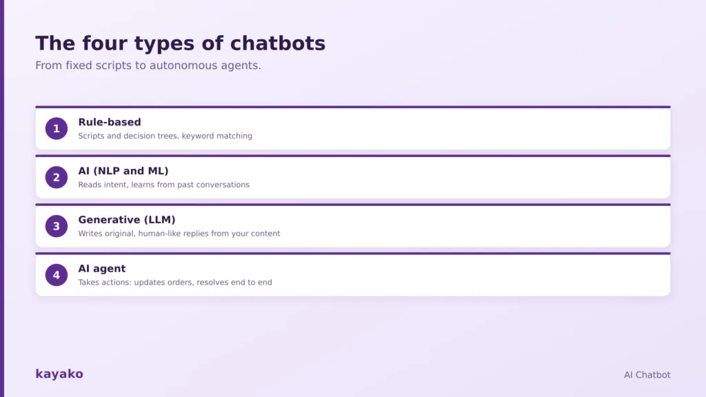 What is the AI chatbot?
