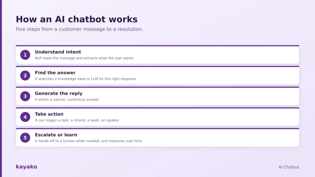 what is ai chatbot