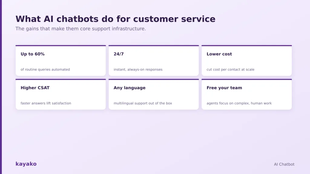 what is ai chatbot